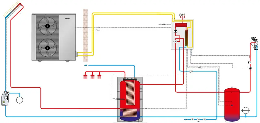 Immagine con un disegno che rappresenta il funzionamento di una pompa di calore aria acqua